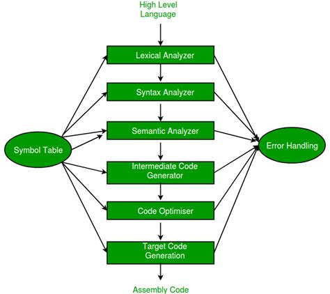 Compiler Design # LR0 and SLR1 Parser with Example part-1