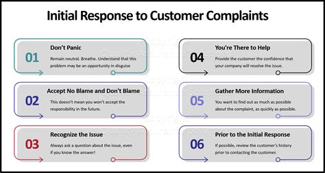 Complaints for Speed