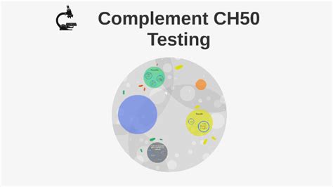 Complement Activity Total, (CH50) ARUP Laboratories Test …