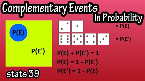 Complementary Events - Probability Formula