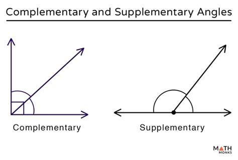 Complementary and Supplementary Angles Definition with Examples