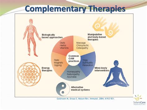 Complementary therapies examples.  Jan 20, 2026 · Acting as a complement...
