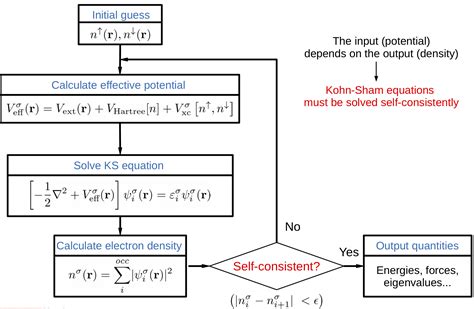 Complete Active Space Self Consistent Field – Wikipedia