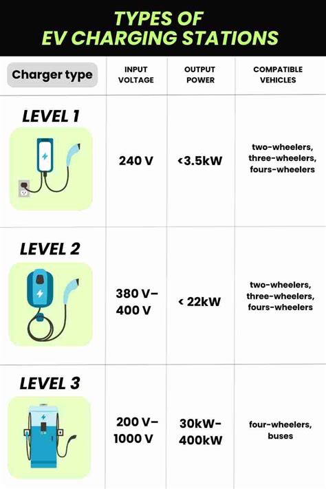 Complete Breakdown of the Three Levels of Electric Car Charging