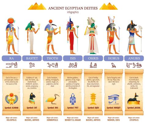 Complete Gods and Goddesses of Ancient Egypt by …