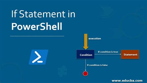 Complete Guide for If Statement in PowerShell - EduCBA