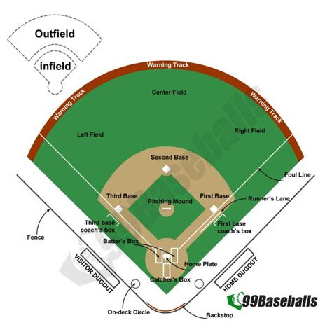 Complete Guide to Baseball Field Layout
