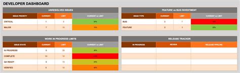 Complete Guide to DevOps Smartsheet