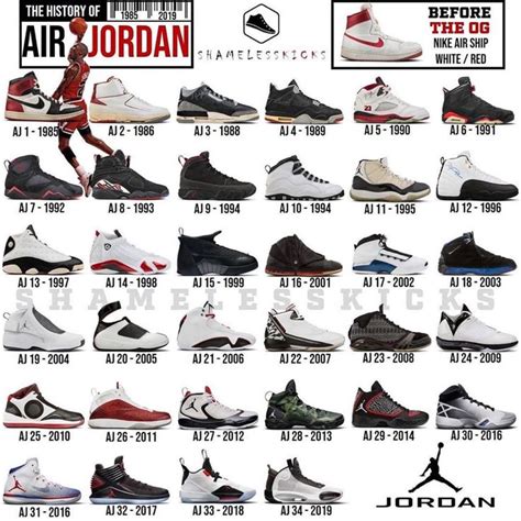 Complete Guide to the Legendary List of Jordan Shoes**