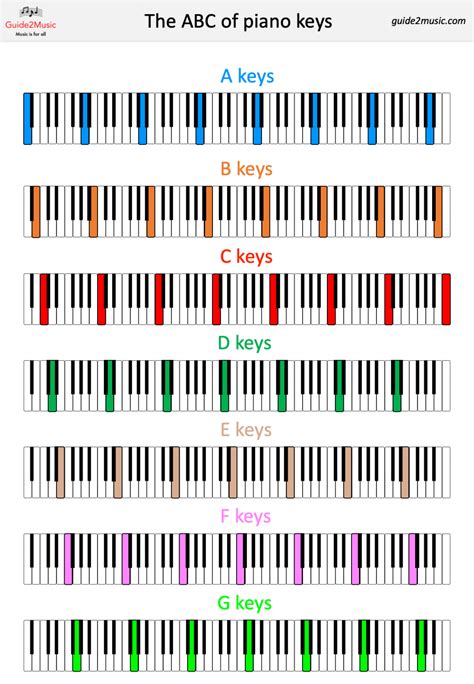 Complete Piano Keyboard DIAGRAM [Piano Keys Layout Labeled]