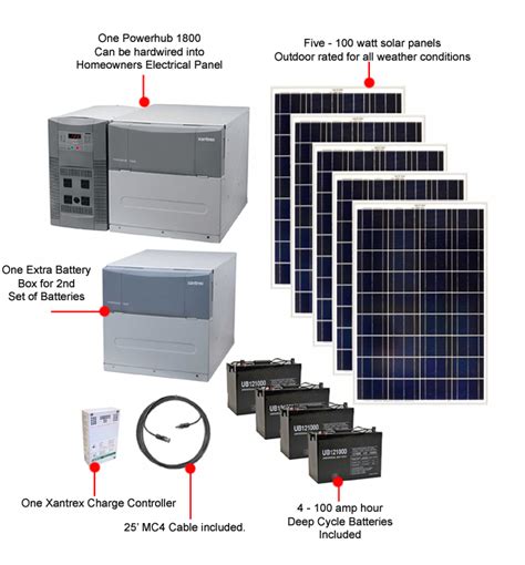 Complete Solar Generator Kits - Earthtech Products