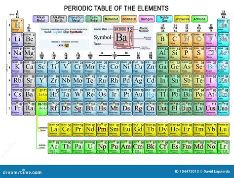 Complete Table Of Elements