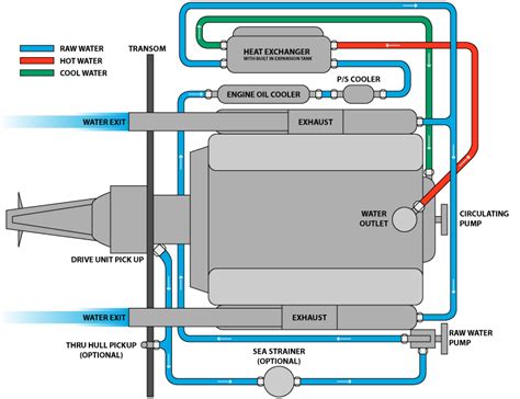 Complete closed cooling system - boat parts - by owner - marine …