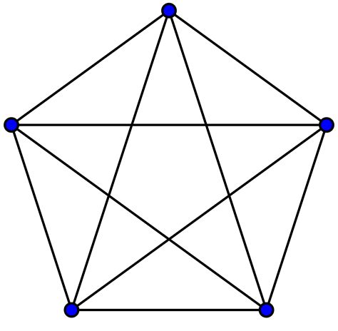 The GraphComplement of a complete graph with no edges: For a complete graph, all entries outside the diagonal are 1s in the AdjacencyMatrix : For a complete -partite graph, all entries outside the block diagonal are 1s: . 