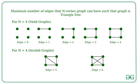 Complete graph number of edges. In a complete graph, each vertex is connected to every other vertex. The total number of edges in this graph is given by the formula ... 