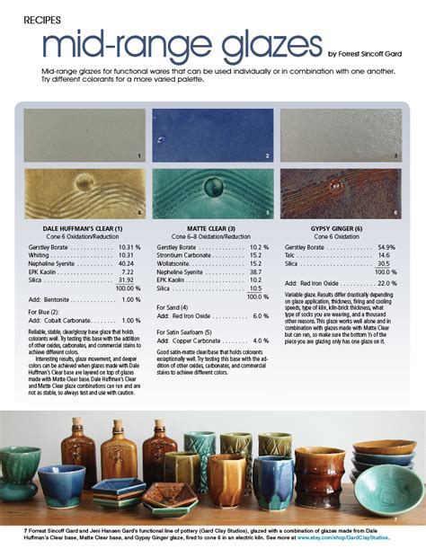 Complete guide mid range glazes ceramics. - Älteste bearbeitung der griseldissage in frankreich..