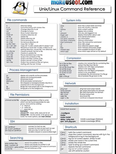 Complete linux commands pdf.  Released under a Creative Commons license Sep 27, 2025 · Unlock...