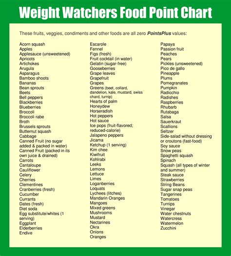 Complete list of weight watchers food points. Weight Watchers Zero Point Foods Blue. 200 ZeroPoint foods including fruits non-starchy vegetables eggs chicken breast turkey breast fish shellfish beans legumes tofu tempeh and non-fat plain yogurt. If youre on the Green Plan youll have a list of over a hundred fruits and vegetables that are zero points. 