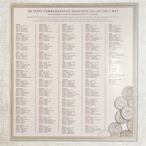Complete list state quarter errors.  The 50 State Quarters program was a ...