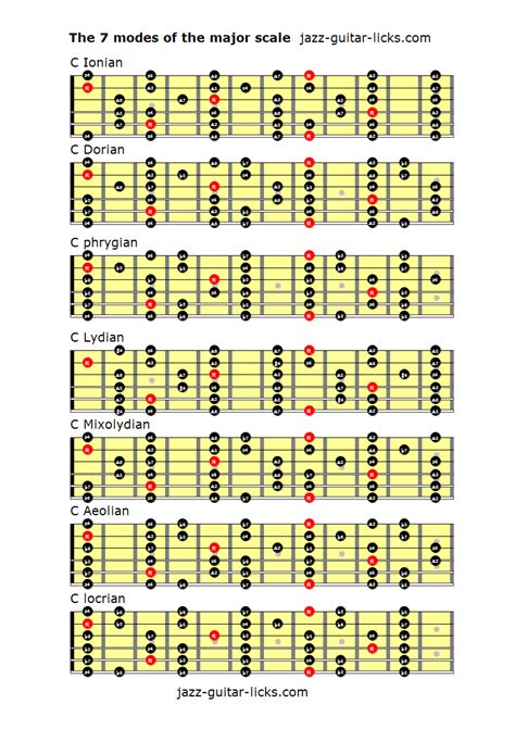 Complete mode diagrams for guitar basic scale guides for guitar 1. - Honda harmony 215 lawn mower repair manual.