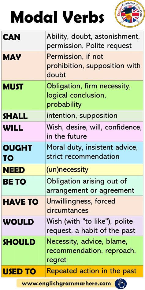 Complete the text with one suitable modal verb in each space : …