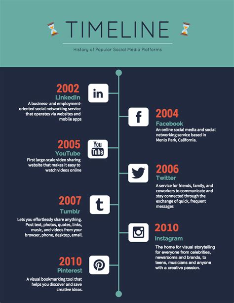 Complete timeline. Compiled timeline showing topics by segment, the