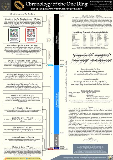 Complete with a chronology