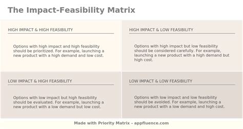 Completed Corrected Feasibility and Analysis Matrix PDF Areas Of