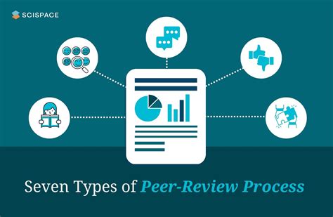 Completed Peer Reviews FDA