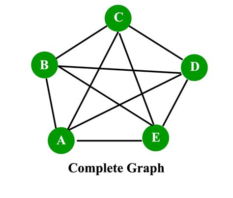 13. The complete graph K 8 on 8 vertices is shown in F