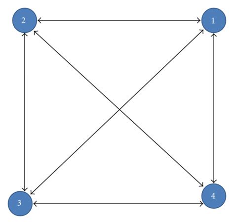 complete_graph(n, create_using=None) [sou