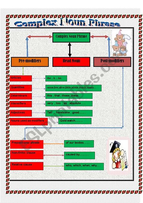 Complex Noun Phrase Exercise With Answers