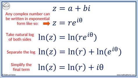 Complex Numbers in Exponential Form to find the Logarithm of a Complex