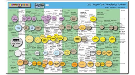 Complex Systems A Complete Guide