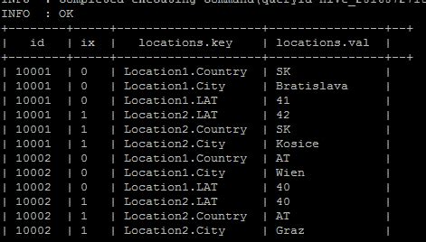 Complex Types (Impala 2.3 or higher only) - The Apache …