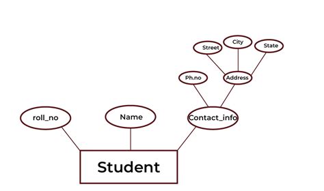 Complex attribute.  Representations: Attributes are typically represente...