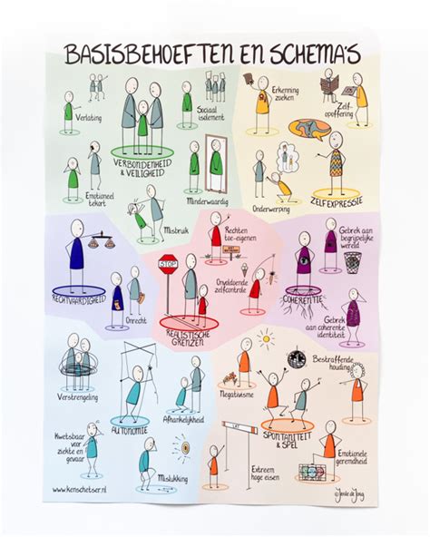 Complex en schematherapie