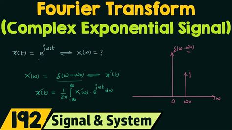 Complex exponential equation - YouTube