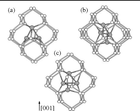 Complexity of Small Silicon Self-Interstitial Defects