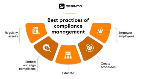 Compliance Management System Template in 2021 Reputation management