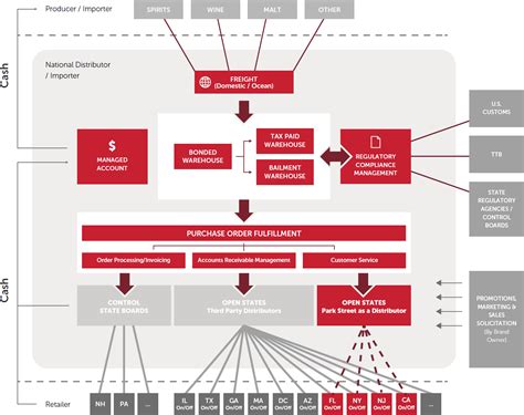 Compliance Services For The Alcohol Beverage Industry - Park …