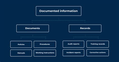 Compliance media source location.  These should be well documented as part of the .  W...