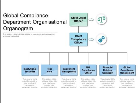 Source: Navex Global 2018 Ethics and Compliance Training Benchmark Report 15 Designing for What Drives Results 16 Seven Elements of a Compliance Program • Written Policies, Procedures and Standards of Conduct • Compliance Officer, Compliance Committee, and High‐Level Oversight • Effective Training and Education. 