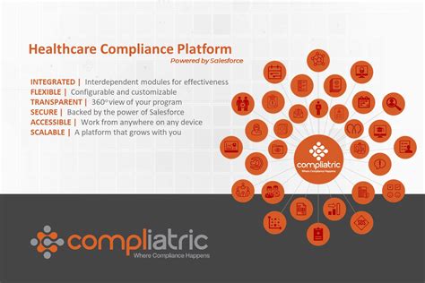 Compliatric - Hospital & Health Care - Overview, Competitors, …