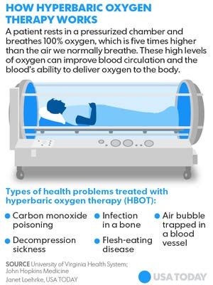 Complications of Hyperbaric Oxygen Treatment Johns Hopkins Medicine  Unbearable awareness is