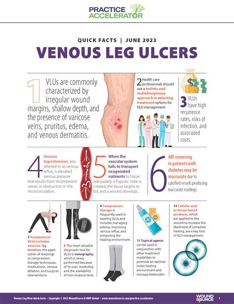 Complications of Venous Leg Ulcers - WoundSource