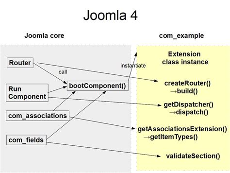Component anti hacker joomla.  element, component, constituent, ingredient mean...