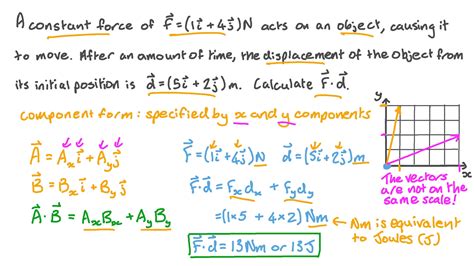 Component form calculator. Unit vector form. These are the unit vectors in their component form: i ^ = ( 1, 0) j ^ = ( 0, 1) Using vector addition and scalar multiplication, we can represent any vector as a combination of the unit vectors. For example, ( 3, 4) can be written as 3 i ^ + 4 j ^ . Want to learn more about unit vectors? 