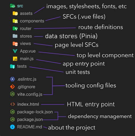 Component html vue to