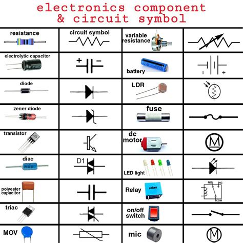 Components Meform